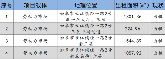 如皋市交通产业k8凯发2024年9月份资产招租出售预公告